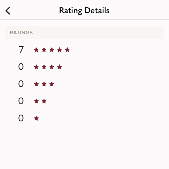 Meet your Posher, C - Picture 2 of 2